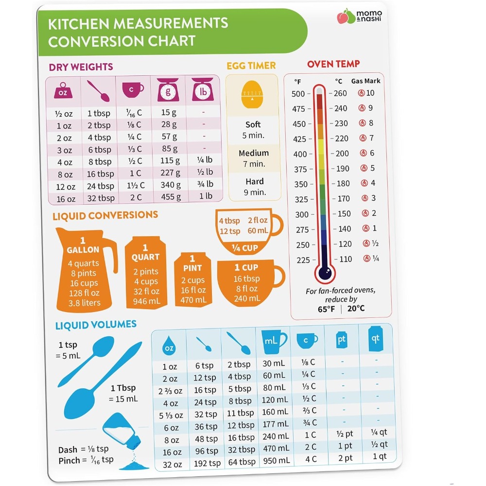 Kitchen Baking Sheets - 주방 계량 단위 변환 차트 자석,